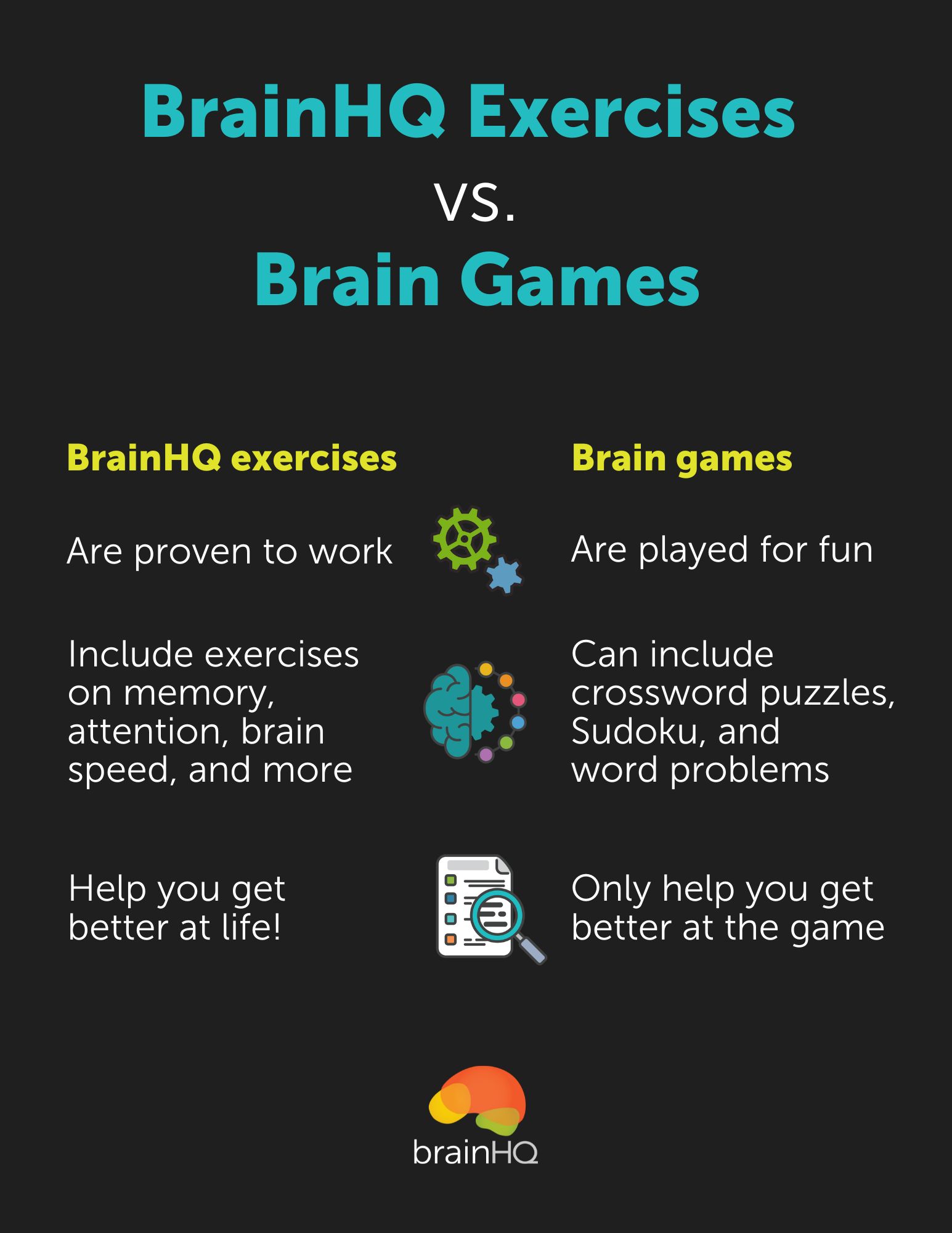 xr:d:DAFnNh1HuOI:64,j:8771173189935759764,t:23122019 The differences between brain games and brain games