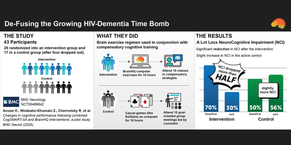 Can brain training defuse a potential dementia time bomb? A new study may have the answer